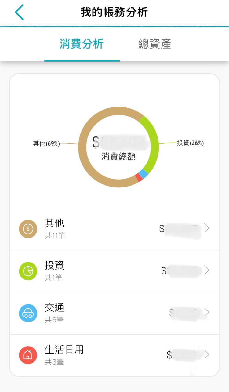 3 個記帳方法讓你有效控制支出,輕鬆踏上理財之路 - 第3張圖 記帳方法