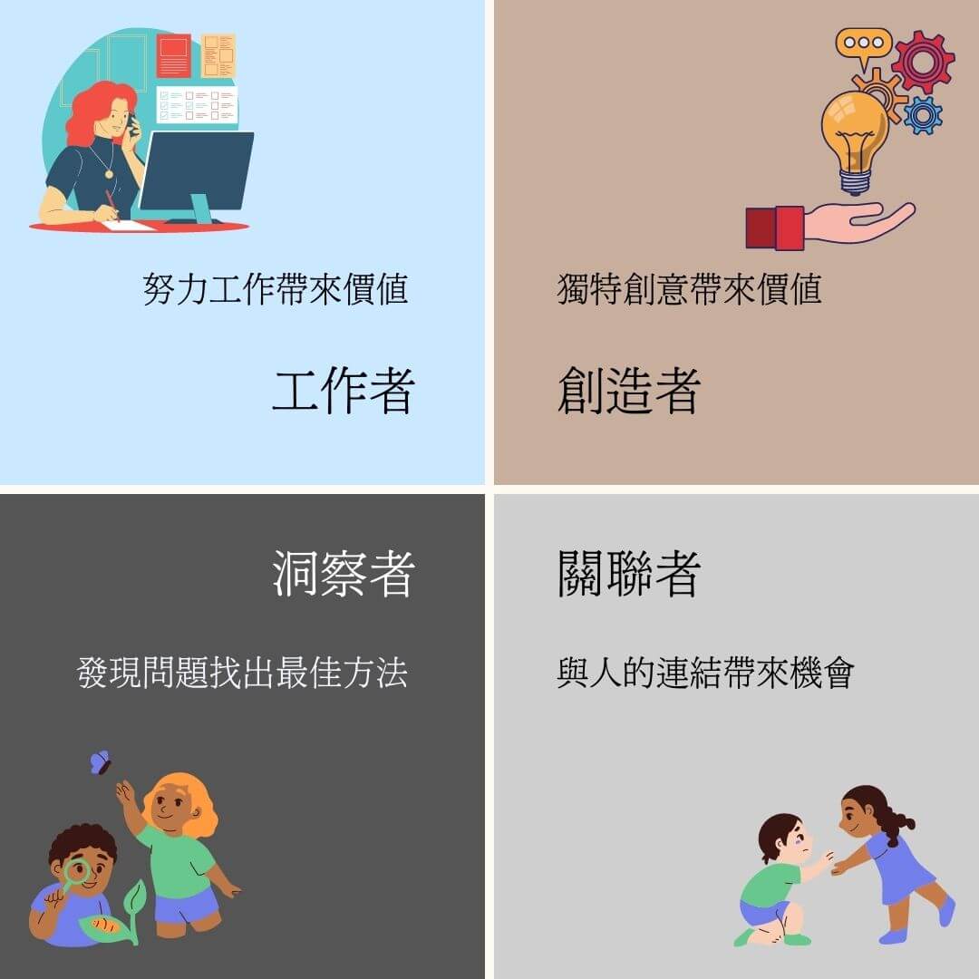 金錢性格