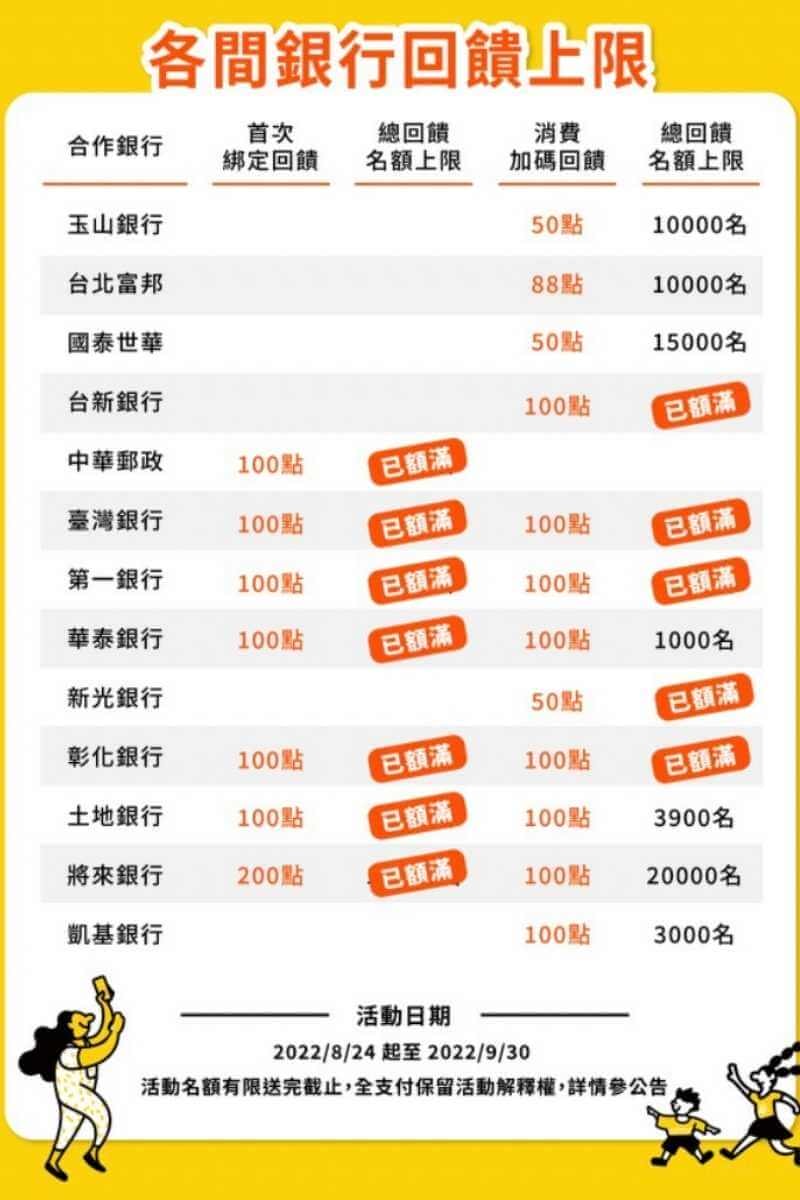 全聯全支付是什麼?有PX Pay還要註冊這款新App嗎? - 第1張圖 全聯全支付 合作銀行