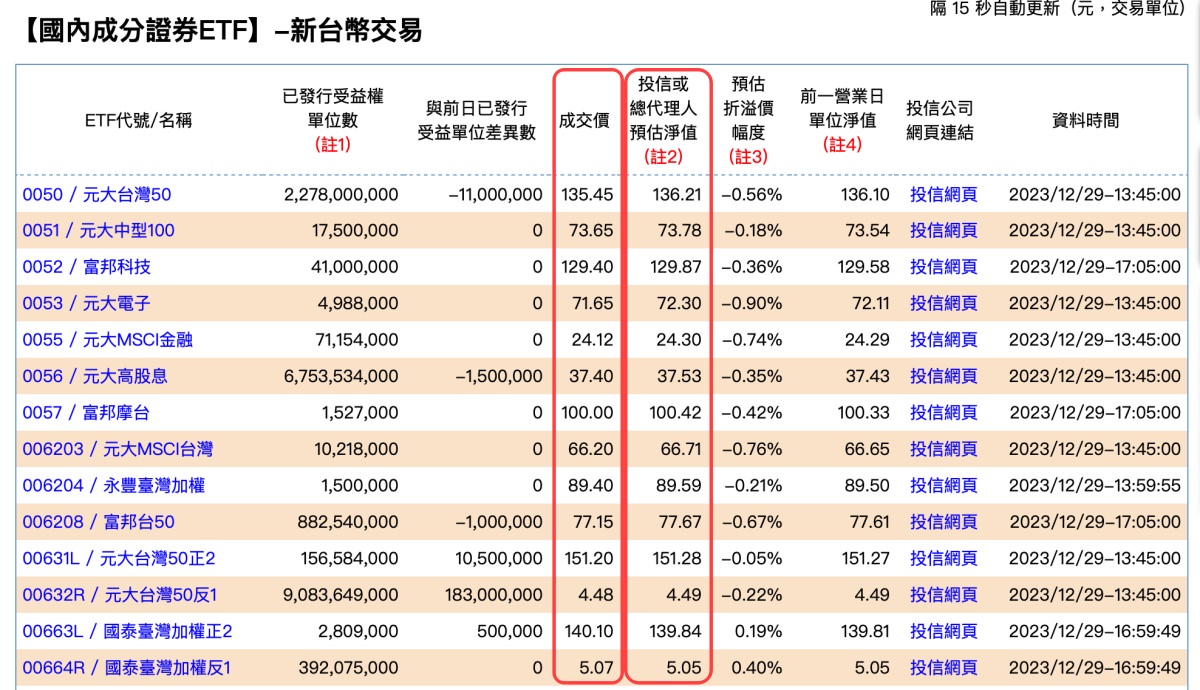 TWSE ETF prices